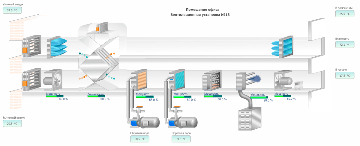 MasterSCADA 4D