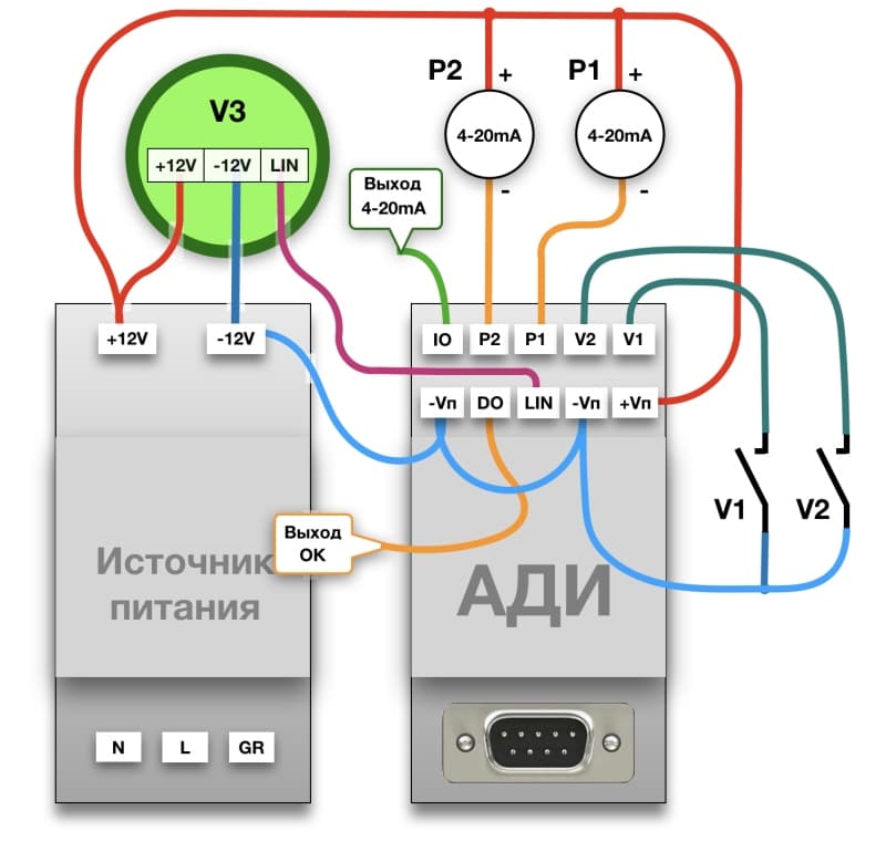 АДИ